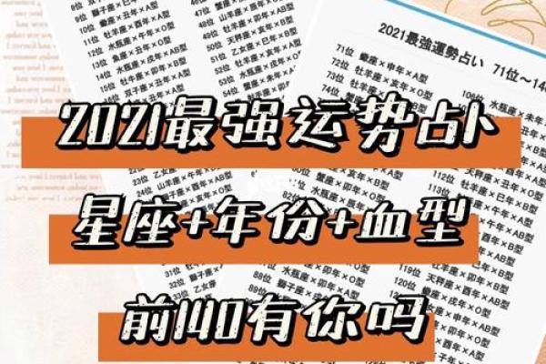 属相星座血型运势排名