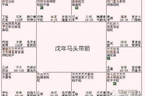 阴宅风水的八大富贵格局