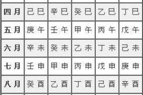 免费生辰八字查五行