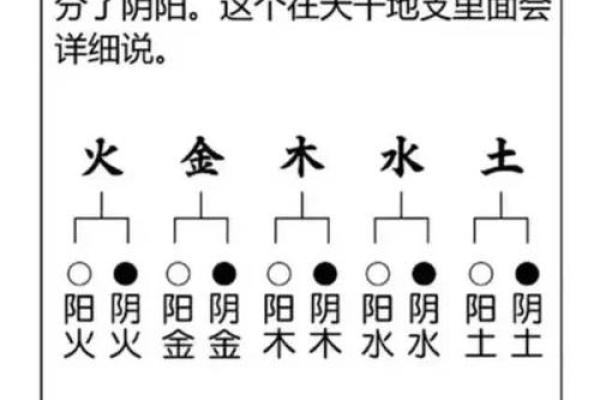 免费生辰八字查五行