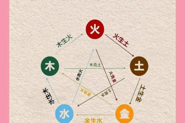 《启铭阁：小孩起名如何知道八字喜用神》