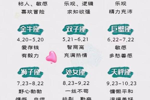 十二星座专属的手表和牌子有关吗