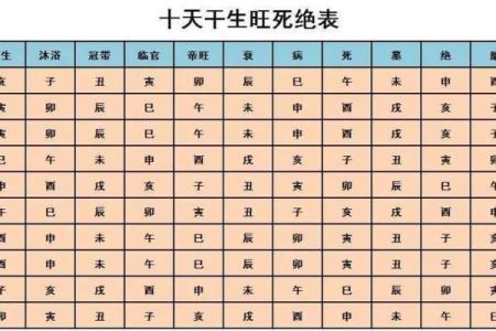 八字命理金口诀