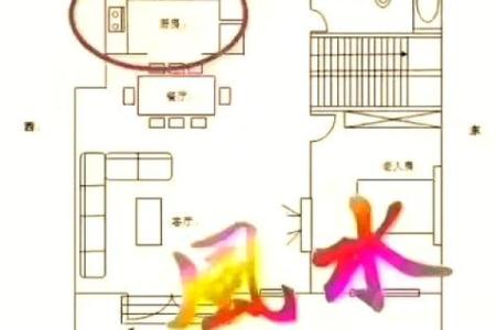 风水学上厨房建在哪个方位较好