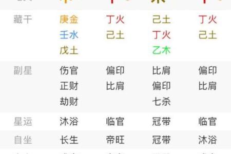 八字起运
