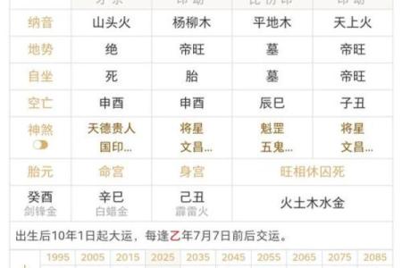 基督教八字
