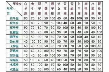 如何进行准确的星座测试