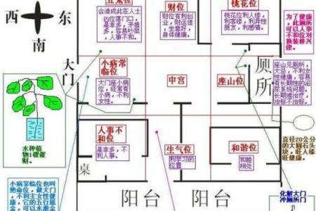 资讯，一些需要知道的家居风水