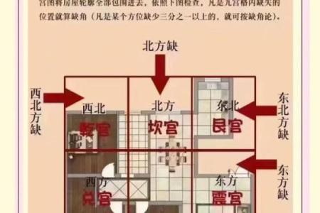 三角的房子风水如何处理