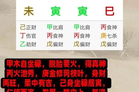 劫财坐七杀，八字中比肩坐正财有什么含义？