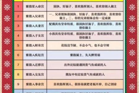 紫薇斗数看配偶大小