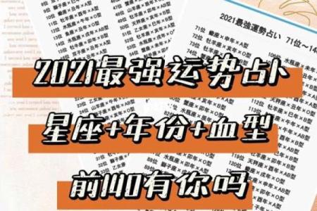 属相星座血型运势排名