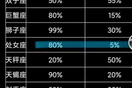 最准的星座算命大全，全面解析12星座的性格、命运和爱情！