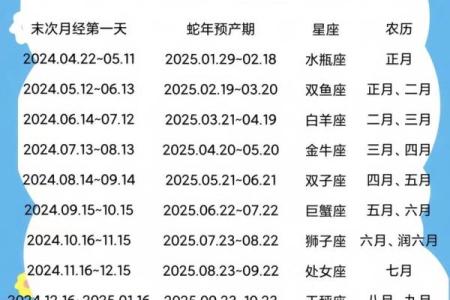 12星座时间
