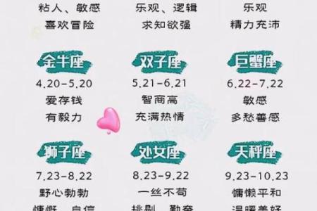 十二星座专属的手表和牌子有关吗