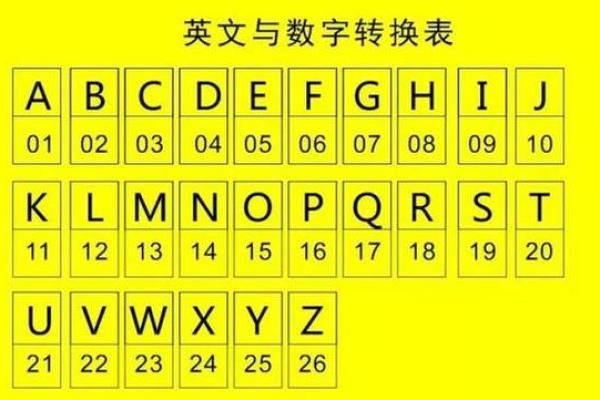 车牌号号码吉凶测试
