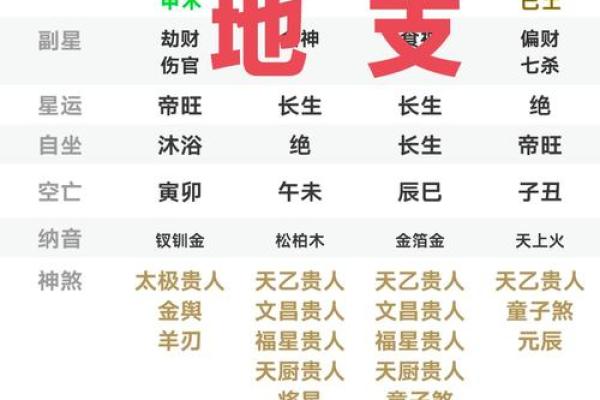 勤天阁易学命理：什么是八字中的流年