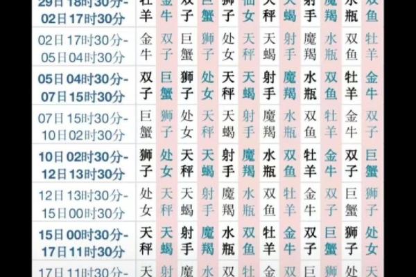 9月1日是什么星座