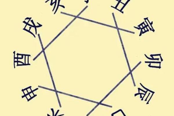 八字丑为何有“神为中心”的说法，深入解析！
