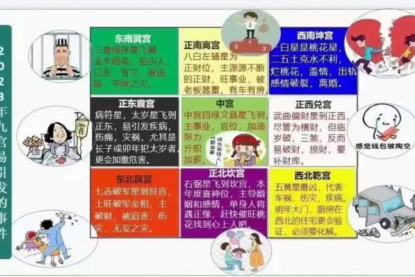 关于姻缘的风水