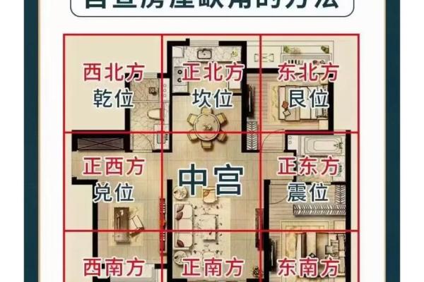 怎么学看风水？