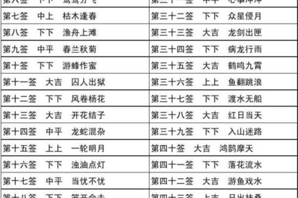太上灵签第六