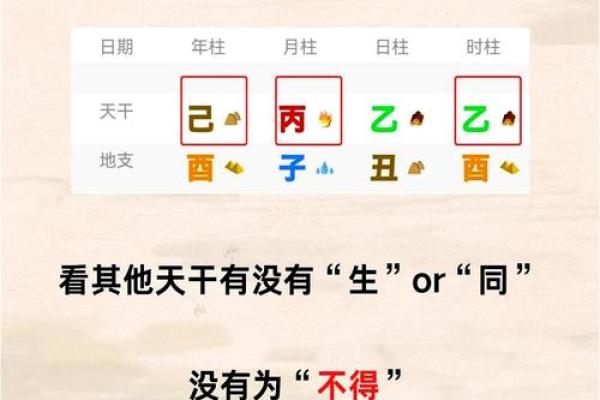 八字找用神