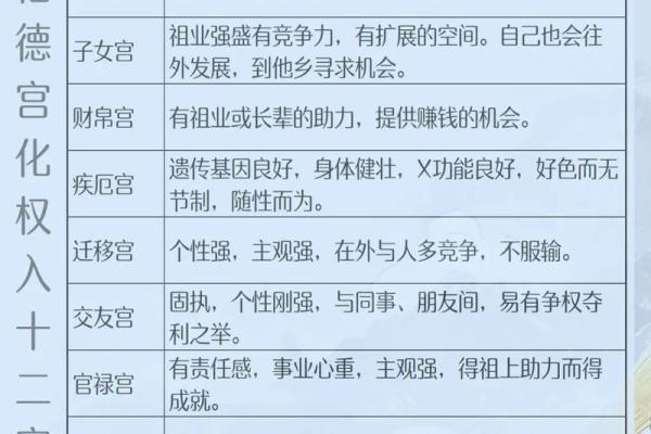 紫薇斗数里的宫干是什么意思 紫薇斗数里的宫干是什么意思