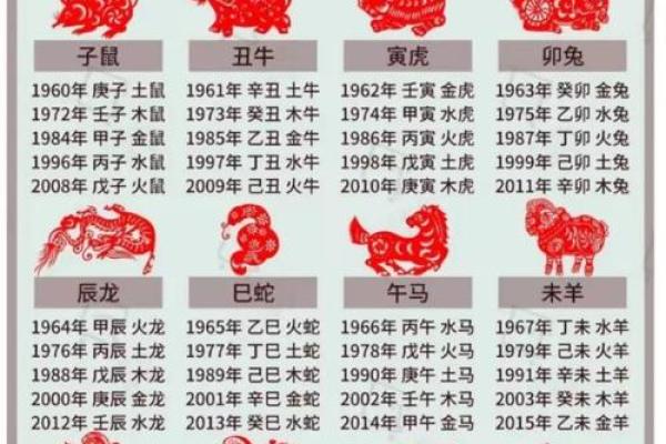 八字喜用神是火