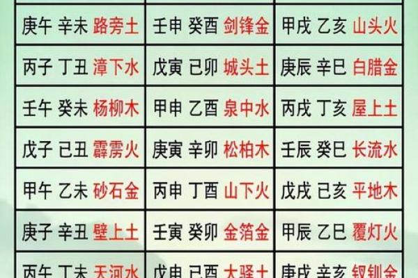 四柱八字中六甲空亡是什么意思？