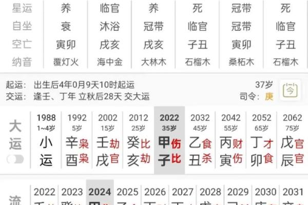 八字比劫印旺的人事业感情如何？