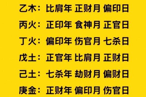 周易和算命、八字是不是一回事呢？到底哪个更准？