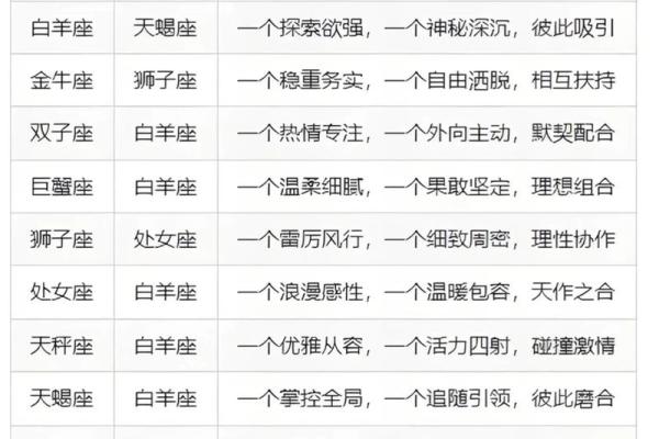 总在职场恋爱的星座