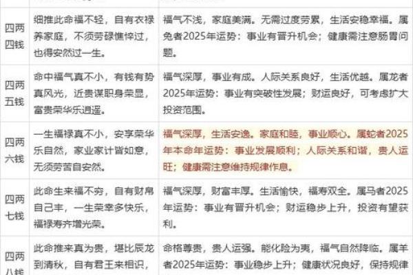 称骨算命男女详细对照表