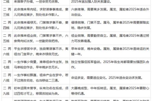 算卦免费测试 算命免费最准的网站 免费扫一扫面相算命 农历生辰八字免费算命