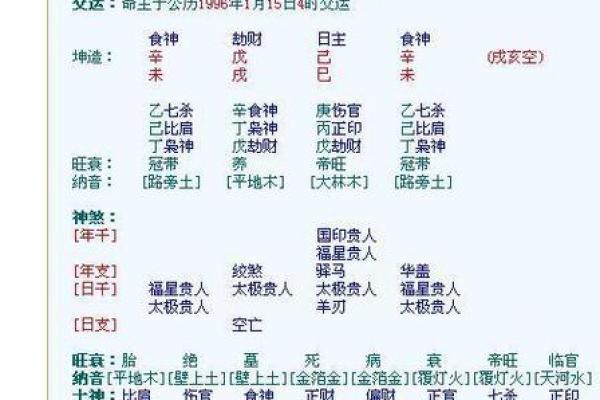 生辰八字解析姻缘，准的惊人