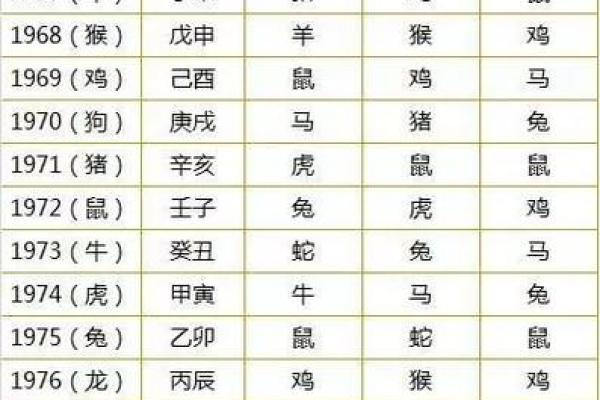 生辰八字解析姻缘，准的惊人