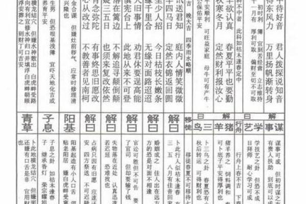 玄天上帝5号灵签详解