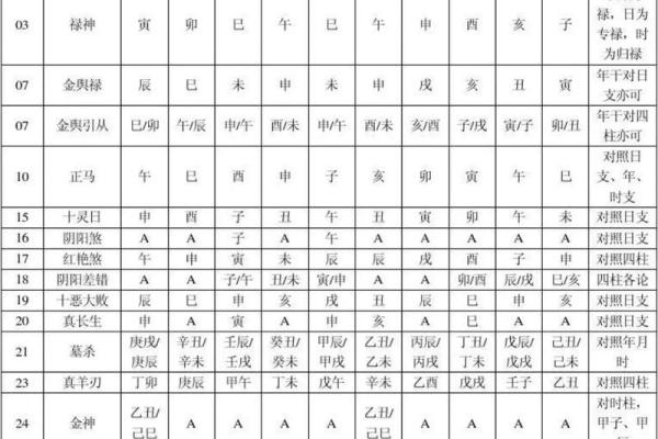 八字土重