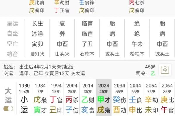 按生辰八字算命,免费测两人是不是正缘