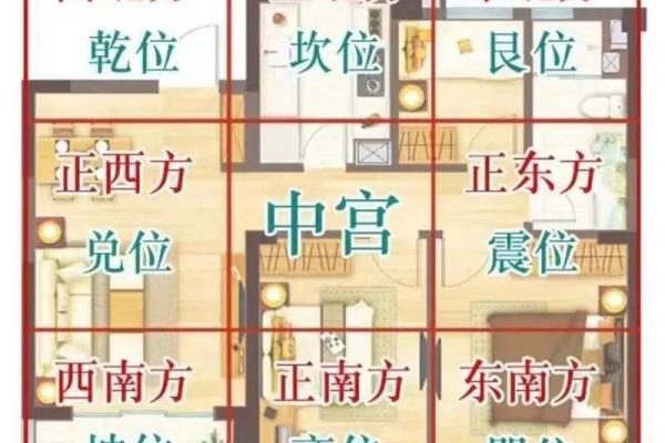 方正房子的风水格局图