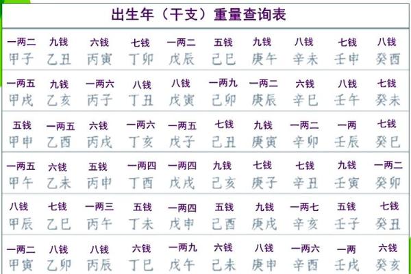 算命对照表