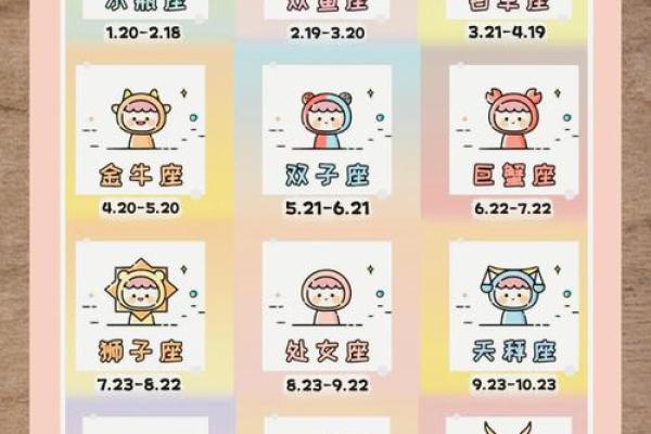 太阳星座月亮星座上升星座的表现是什么