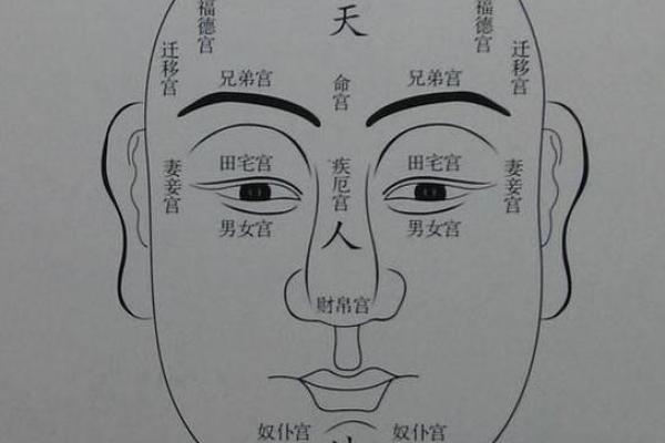 民间面相算命顺口溜