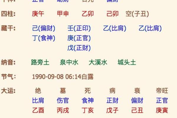 算命性别不对