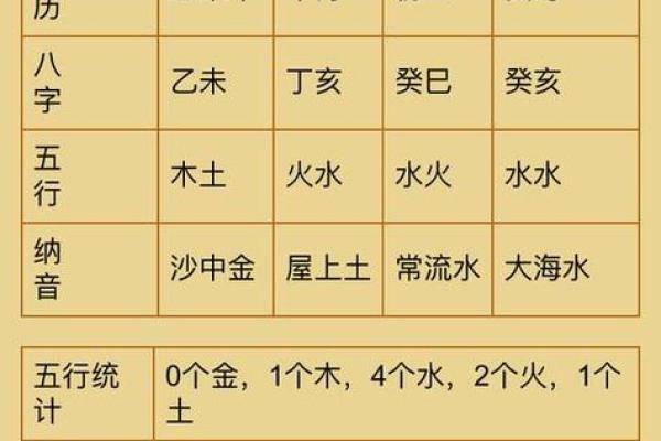 孩子生辰八字五行起名