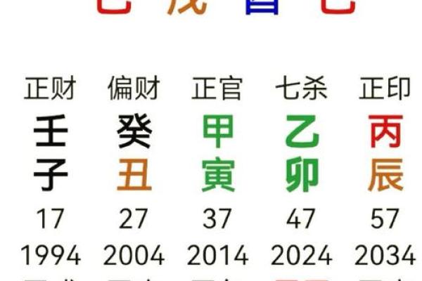八字四阴