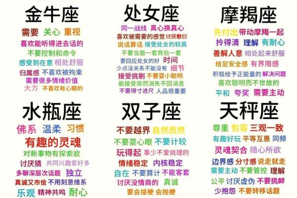 12星座热恋指南：恋爱方式大揭秘！