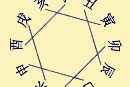 八字丑为何有“神为中心”的说法，深入解析！