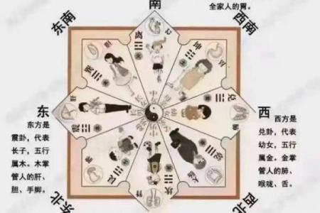怎么学看风水？